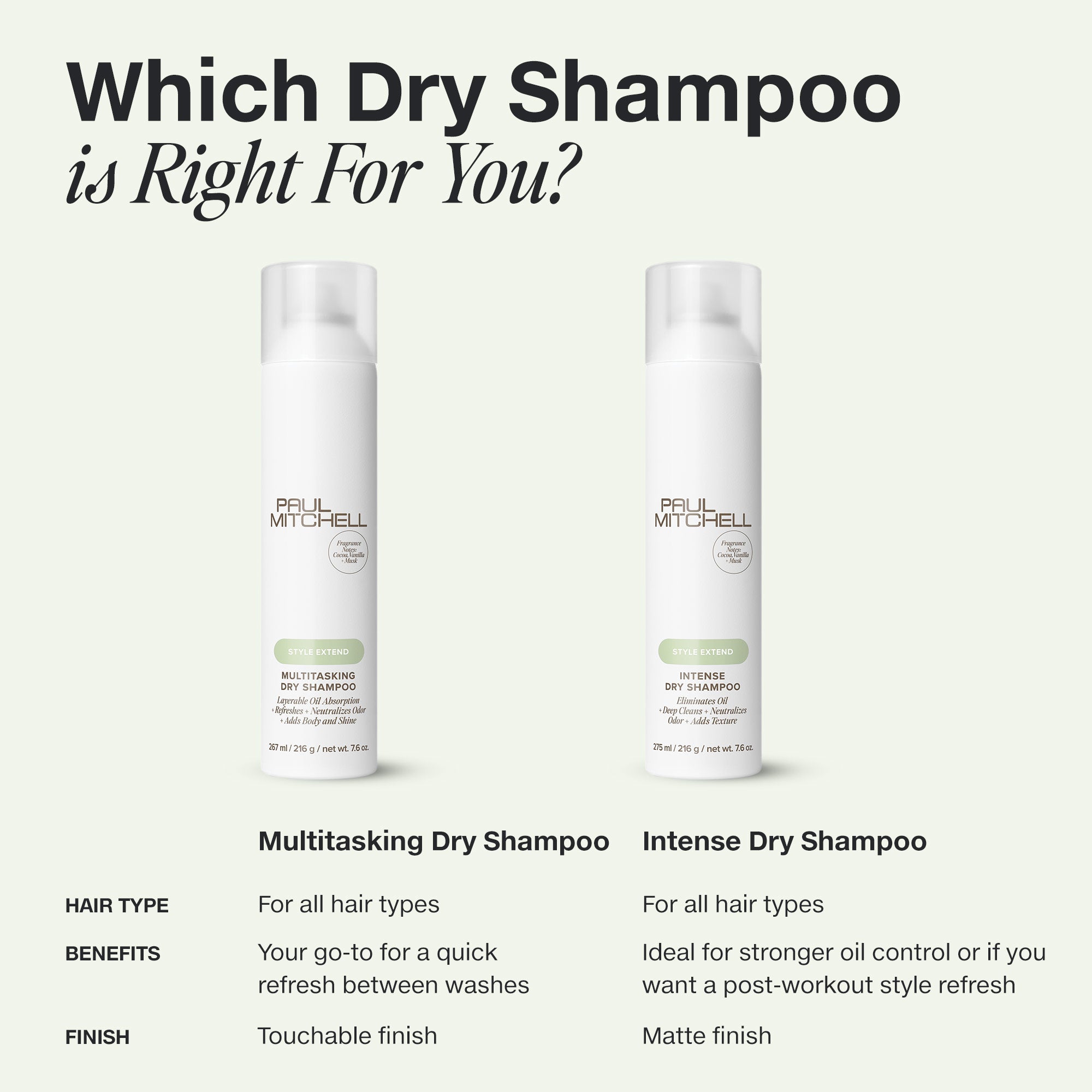Multi-Tasking Dry Shampoo 267 ml