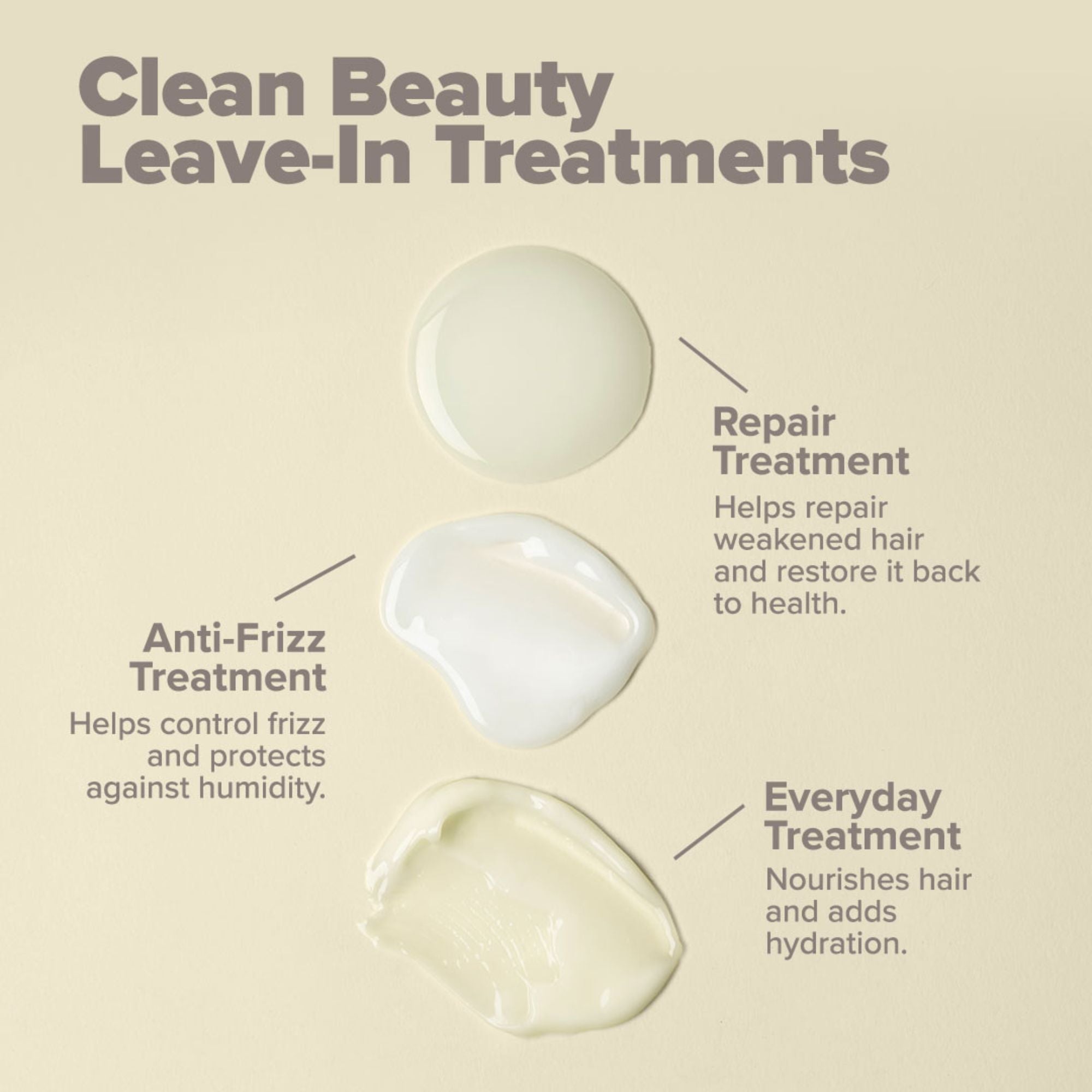 Anti-Frizz Leave In Treatment 150ml